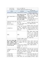 정신간호학 치료적의사소통 분석