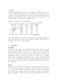 Cerebral infarction 케이스[뇌경색]