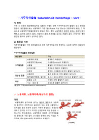 지주막하출혈 문헌고찰
