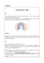 Pneumothorax, 기흉 간호과정, 간호진단
