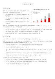 로보어드바이저 시장동향