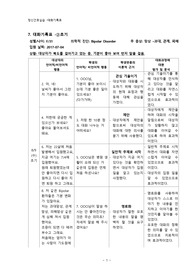 정신간호실습 대화기록표2 초기단계