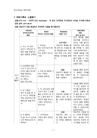 정신간호실습 대화기록표3 활동기단계