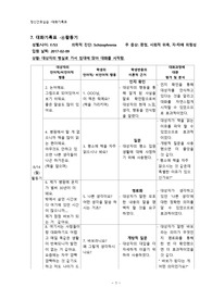정신간호실습 대화기록표4 활동기단계