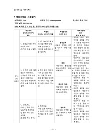 정신간호실습 대화기록표5 종결단계
