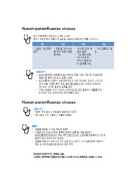 human parainfluenza virus 파라인플루엔자 바이러스 유형, 감염경로, 전파, 예방 및 치료