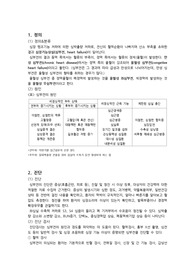 심부전 질병고찰