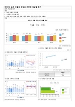 지역사회간호과정/ 자살간호과정/ 자살율증가 /사업기획안/ 김천시보건소