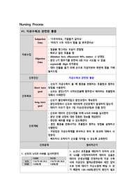 NSVD 케이스- 자연질식분만 CASE STUDY입니다. &lt;&lt;간호진단 3개 있습니다&gt;&gt;
