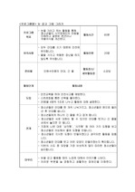 청소년프로그램활동10가지