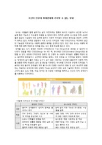 홍익대학교 수화 보고서