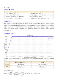 바이오디젤 실험결과레포트 및 고찰