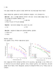 화장품 제조 실험결과레포트 및 고찰