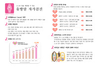 유방암 자가검진 교육자료(A+++/여성간호학/팜플렛사용 가능)