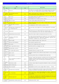 자동차 부품회사 근무시 사용하는 용어 들입니다. 업무에 많은 도움이 될것입니다.