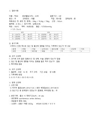 [모성간호학] A+ 받은 분만장 case study - 자연분만 NFSD