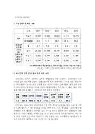 경제-GDP2010기준계산