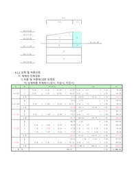 적출장 블럭단면 구조계산,블럭단면 구조계산,호안블럭단면 구조계산