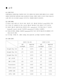 A+[결과]유로 단면적 변화에 의한 압력손실 및 유량측정