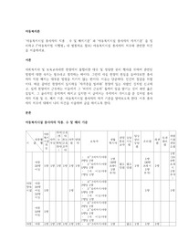 ‘아동복지시설 종사자의 직종 ․ 수 및 배치기준’ 과 ‘아동복지시설 종사자의 자격기준’ 을 정리하고 (「아동복지법 시행령」 내 별첨자료 참조) 아동복지시설 종사자의 처우와 관련한 의견을 서술하세요.