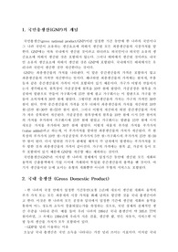 GDP와 GNP의 개념과 산출방식, 지표의 한계
