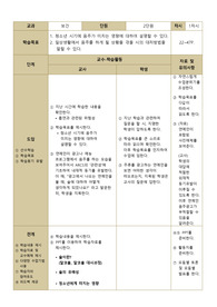 보건교사 교수학습 지도안 (주제:음주) (※ 활동지, 형성평가 지문 포함!)