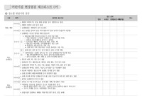 어린이집 현장점검 체크리스트