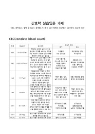 임상검사 수치, 결과, 임상적의의
