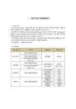 SM Entertainment 분석 자료입니다. (기업소개, 사업분야, 경쟁력(3C,SWOT), 경영전략, 코엑스)