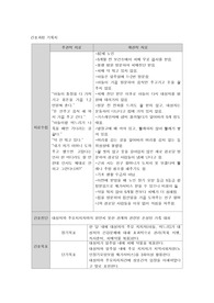 대상자와 주요지지자와의 원만치 못한 관계와 관련된 손상된 가족 대처