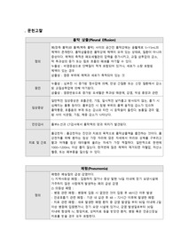 성인 흉막삼출 폐렴 케이스
