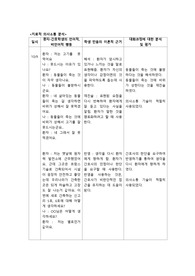 A+ 정신간호학 치료적 의사소통 과제
