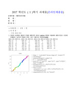 한국방송통신대학교 데이터시각화 중간 과제물 공통형