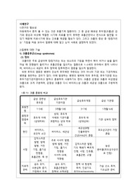 소아과 croup 크룹 증후군 케이스 스터디 case study A+ 받았어요!!!