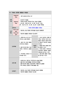 말기신부전증(ESRD) 간호진단/ 간호진단3개 구체적으로 진술되어 있습니다.
