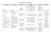 간호진단: 침습적 시술과 관련된 감염위험성 
