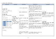 ER A+CASE  토혈과 관련된 체액부족위험성/흡인의 위험성