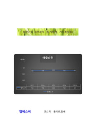 엠에스씨 재무분석, 엠에스씨 기업분석, 엠에스씨 장기투자분석, 엠에스씨 기업평가