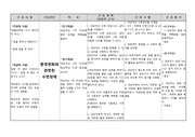 노인 간호과정 진단 3개 A+받은 자료입니다