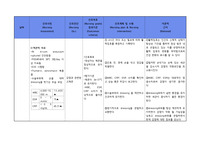 감염과 관련된 고체온, 성인간호학, 간호진단, SAH, 지주막하출혈, 뇌출혈