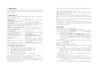 [시뮬과제A+] 아동호흡기계사정,nebulizer