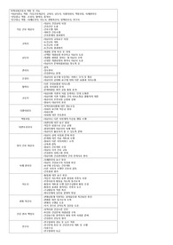 지역사회간호사 역할 및 기능