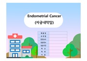 자궁내막암,endometrial cancer, 모성실습, A+, case study, 간호, 간호진단10개 우선순위