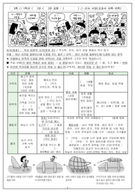 학생 배움활동중심 수업용 한국사 학습지(선사 시대-남북국)