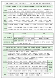 학생 배움활동중심 수업용 한국사 학습지(조선 시대)