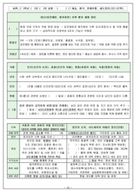 학생 배움활동중심 수업용 한국사 학습지(근대 태동기)