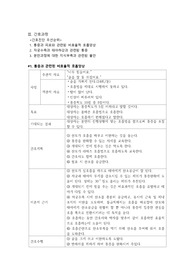 여성간호학 실습 자연분만(normal delivery) 케이스 간호과정 A+자료
