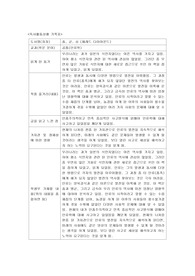 독서활동상황기록표, 총, 균, 쇠 (제레드 다이아몬드)