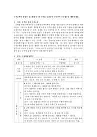 수학교육의 통합적 접근방법 중 한 가지를 선정하여 자신만의 수업활동을 계획하세요