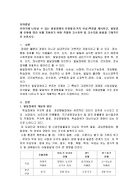 유아기에 나타날 수 있는 발달장애의 유형별(3가지 이상)특징을 제시하고, 발달장애 유형에 따라 이를 지원하기 위한 적절한 교수전략 및 교수지침 방법